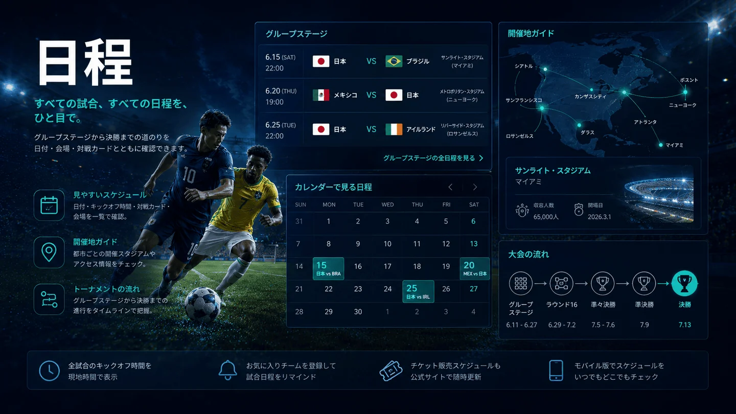 2026年大会の日程構成とフェーズ別の流れを示すインフォグラフィック